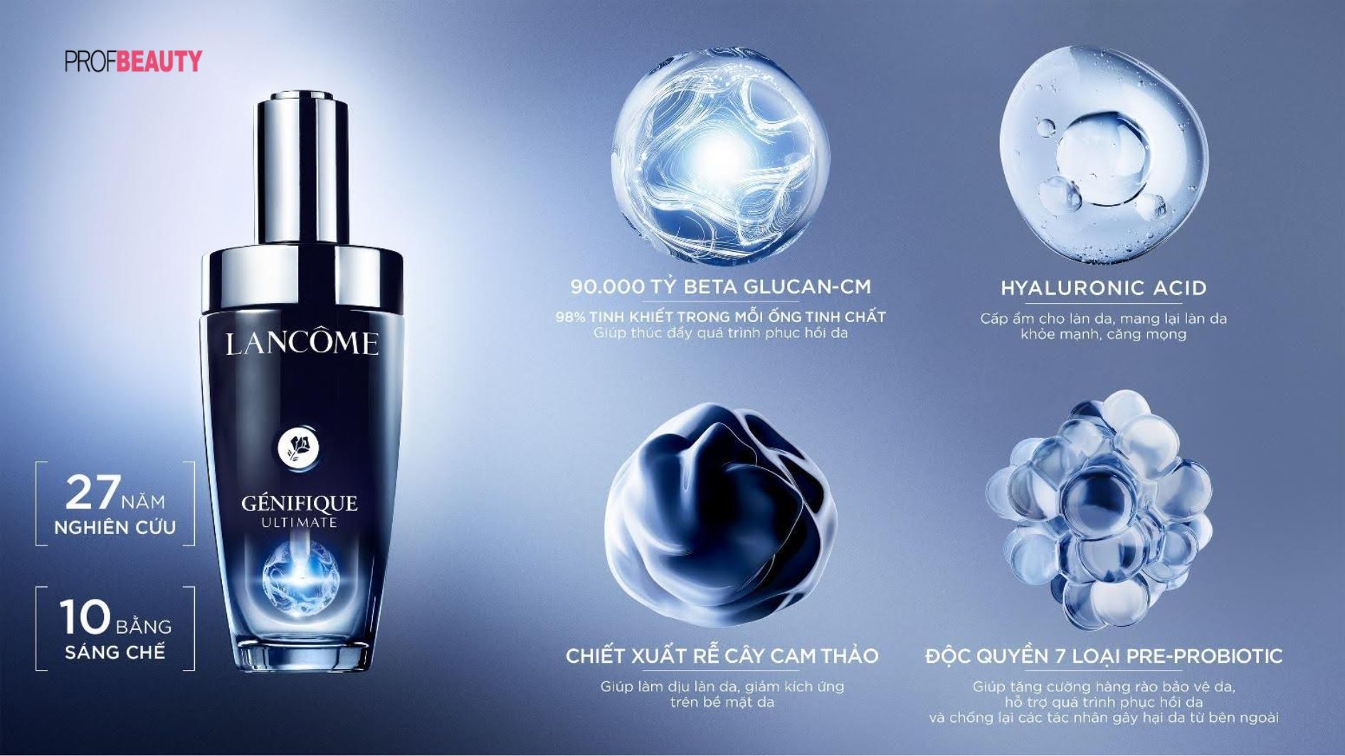 Lancôme Génifique Ultimate: Cuộc cách mạng trong khoa học phục hồi da