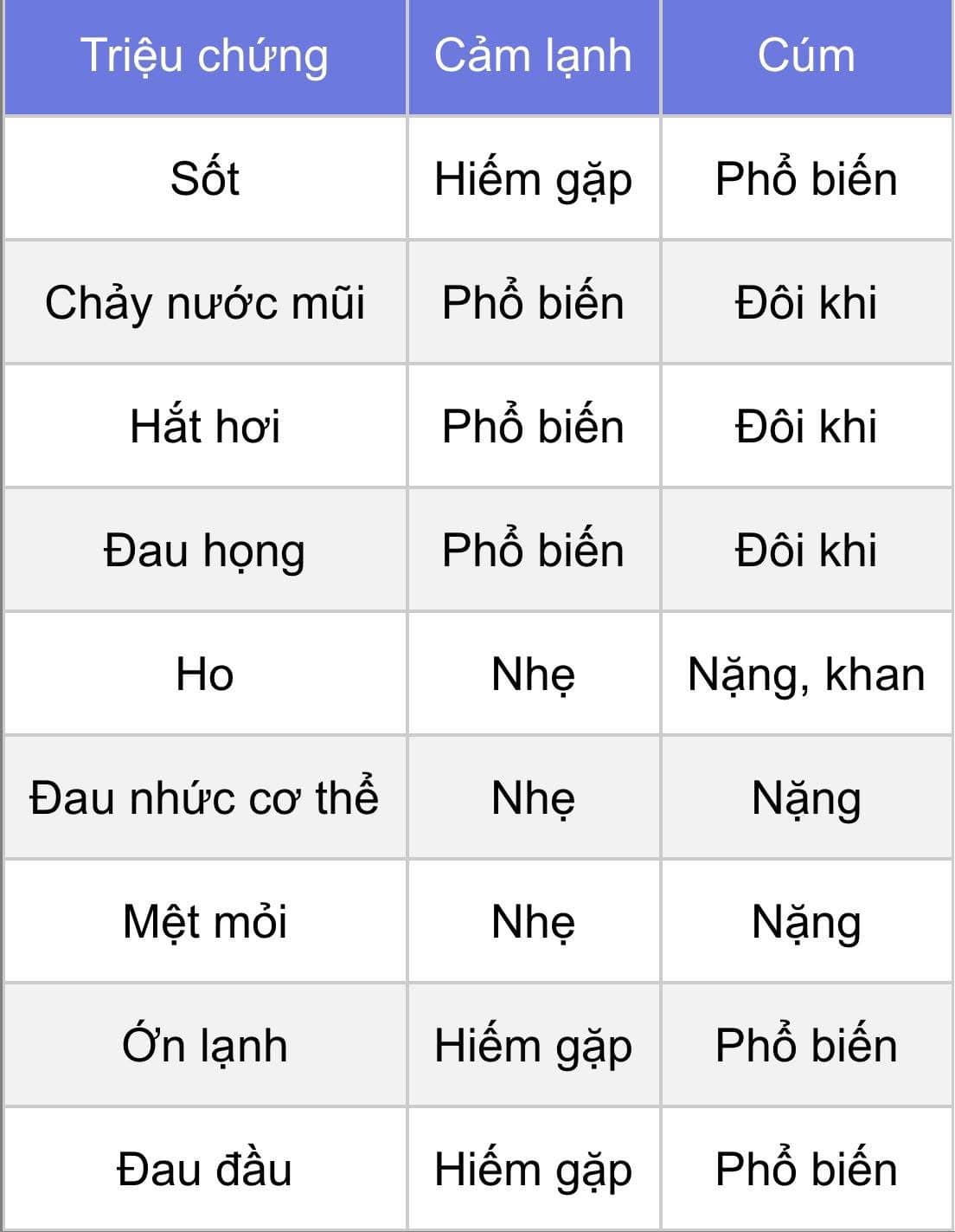 trieu-chung-cum-a-va-nhung-cach-phong-tranh-hieu-qua-1